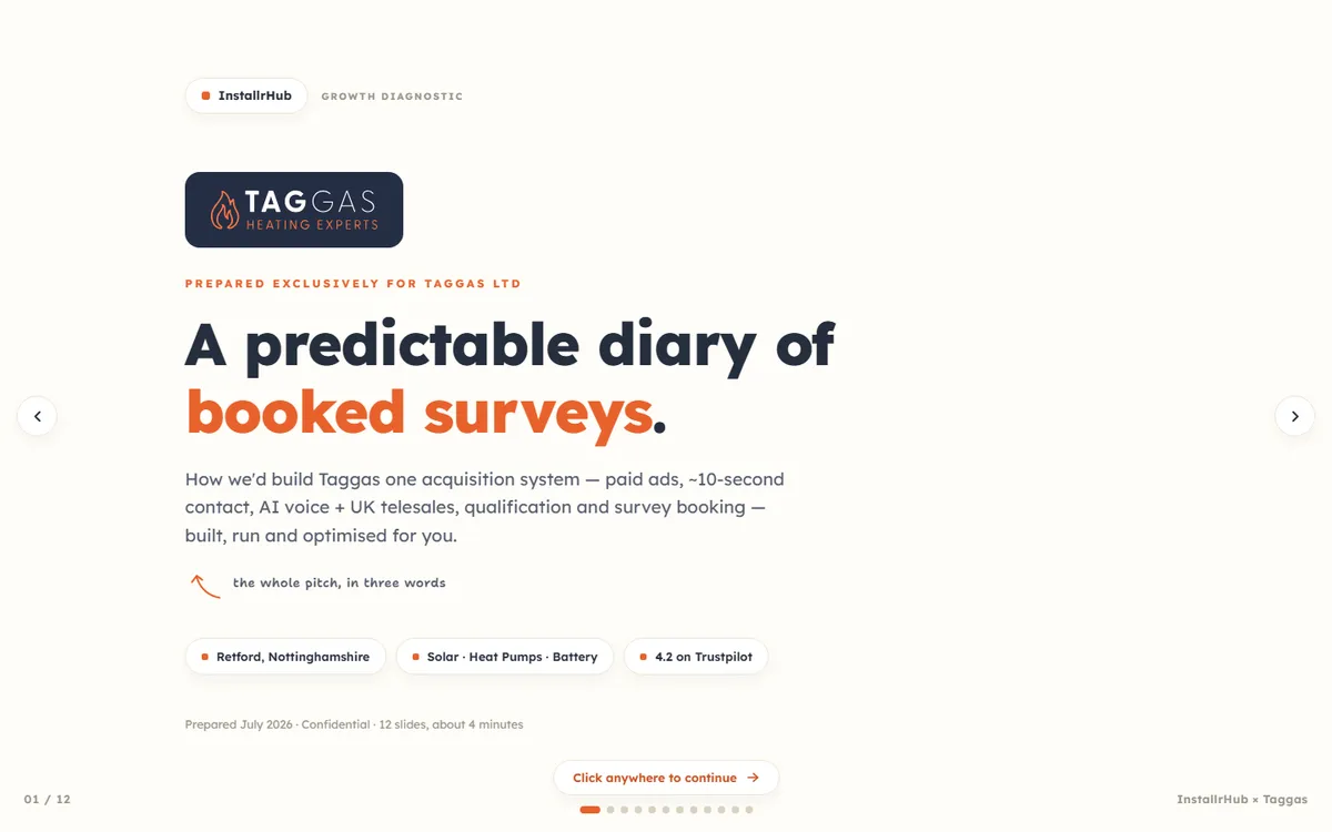 Taggas — click-through pitch deck