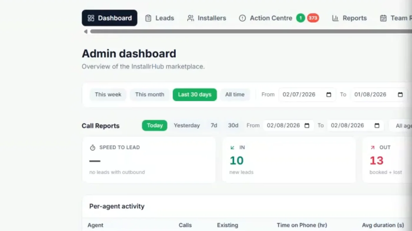 The InstallrHub admin dashboard mid-walkthrough — call reports, per-agent activity and live lead counts